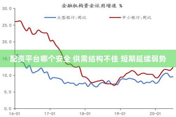 配资平台哪个安全 供需结构不佳 短期延续弱势