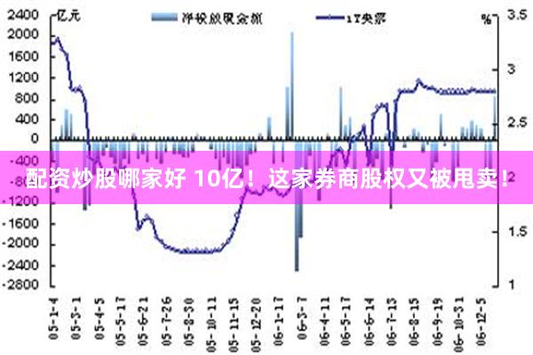 配资炒股哪家好 10亿！这家券商股权又被甩卖！