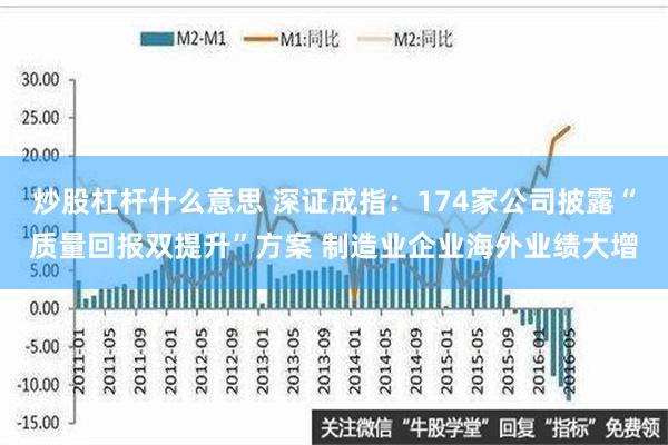 炒股杠杆什么意思 深证成指：174家公司披露“质量回报双提升”方案 制造业企业海外业绩大增