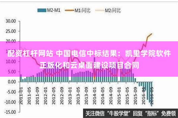 配资杠杆网站 中国电信中标结果：凯里学院软件正版化和云桌面建设项目合同