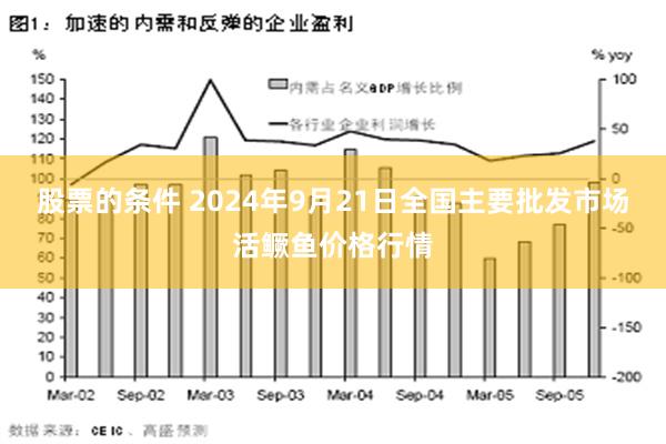 股票的条件 2024年9月21日全国主要批发市场活鳜鱼价格行情