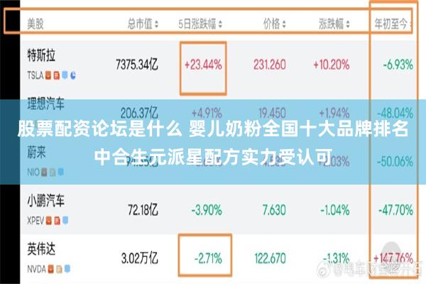 股票配资论坛是什么 婴儿奶粉全国十大品牌排名中合生元派星配方实力受认可