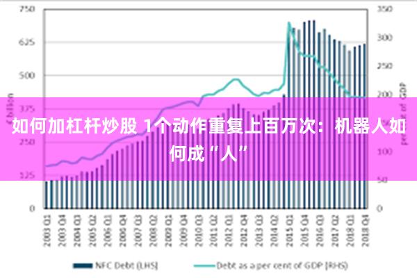 如何加杠杆炒股 1个动作重复上百万次：机器人如何成“人”