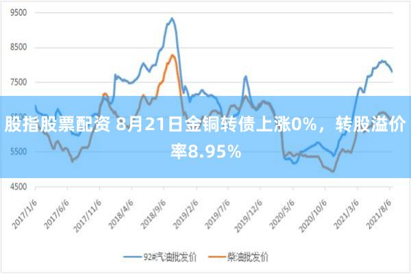 股指股票配资 8月21日金铜转债上涨0%，转股溢价率8.95%