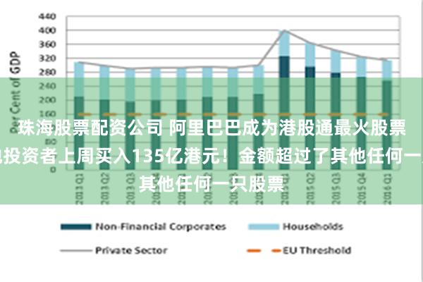 珠海股票配资公司 阿里巴巴成为港股通最火股票，内地投资者上周买入135亿港元！金额超过了其他任何一只股票